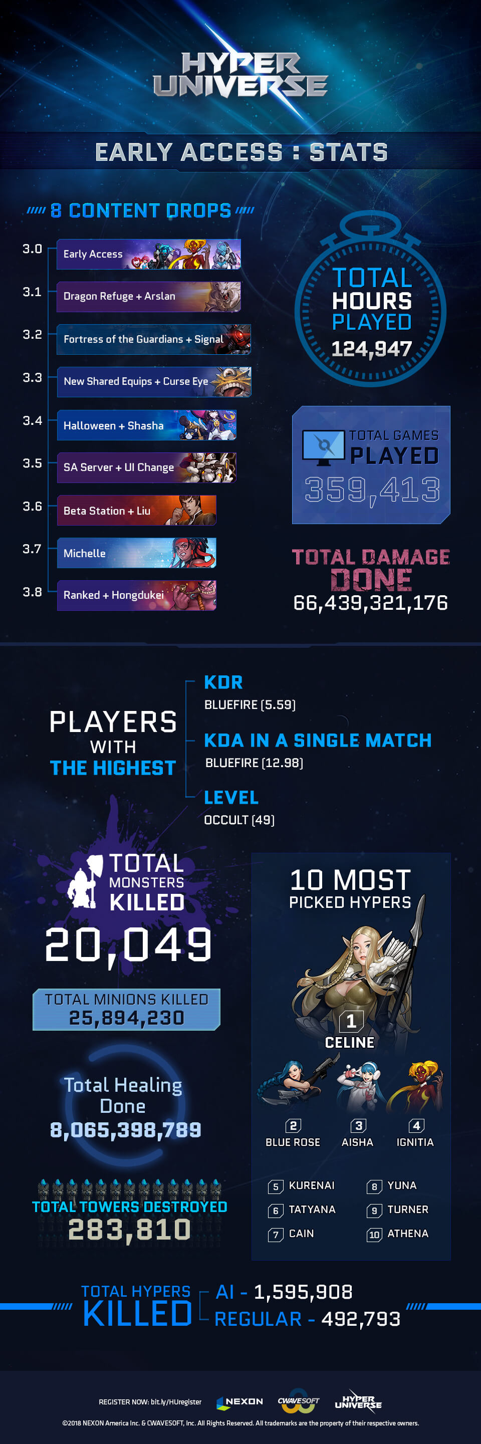 Hyper_Universe_Infographic-1