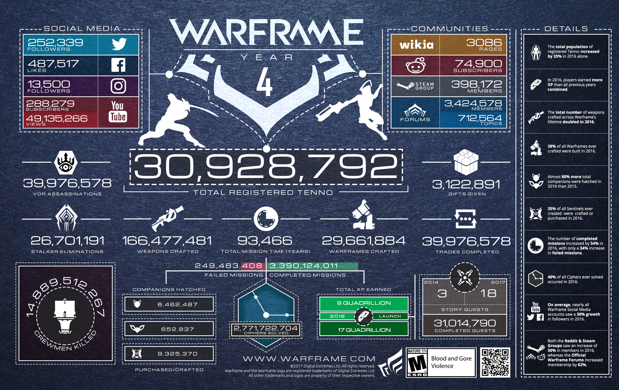 warframes_4th_birthday_infographie