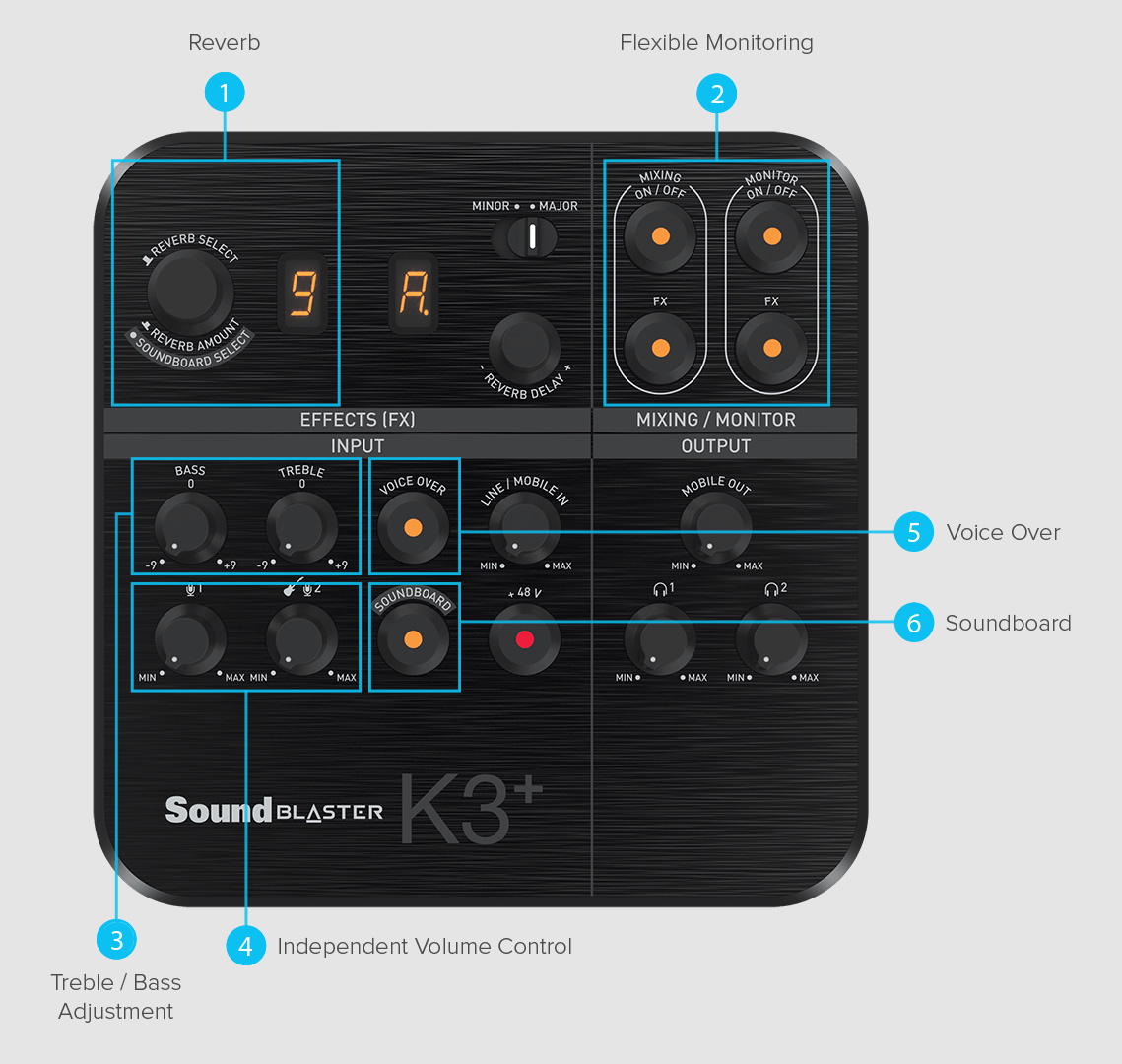 2020 04 20 08 20 23 Sound Blaster K3 Mélangeur d'enregistrement et de streaming alimenté par USB avec effets sonores