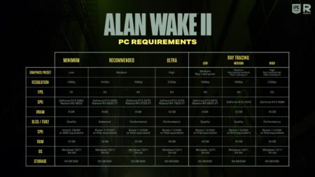 Alan Wake II suppose que tout le monde utilisera la mise à l'échelle, même en 1080p