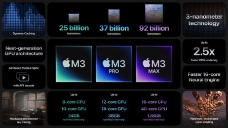 Apple M3 and the state of CPUs