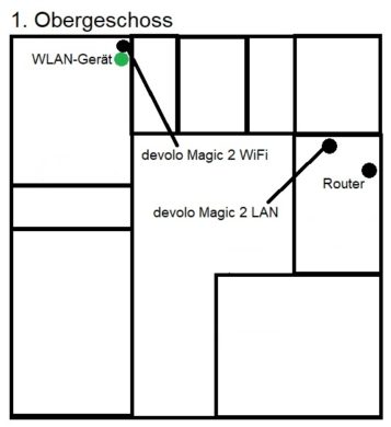 multiroom WiFi devolo Magic WLAN DLAN dans lutte contre mauvaise réception