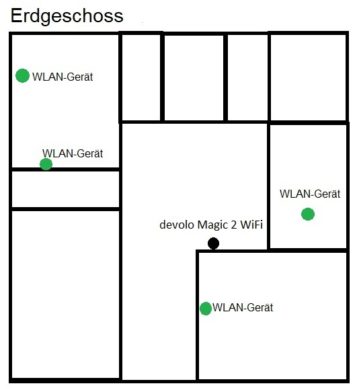 multiroom WiFi devolo Magic WLAN DLAN dans lutte contre mauvaise réception