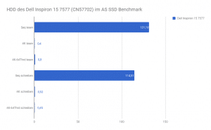 Disque dur du Dell Inspiron 15 7577 (CN57702) dans AS SSD Benchmark
