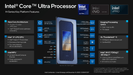 Intel launches Core Ultra mobile CPUs with dedicated AI hardware