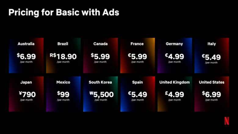 Abonnement publicitaire Netflix : prix du nouveau modèle Basic avec Ads