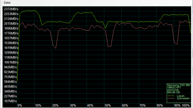 Système de test 2 (avec Asus Hyper M.2 X4 Mini)