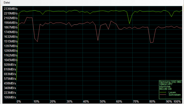 Système de test 1 (avec emplacement M.2 intégré)