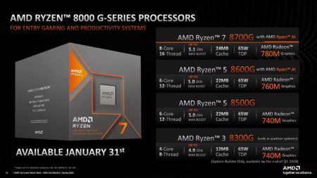 AMD