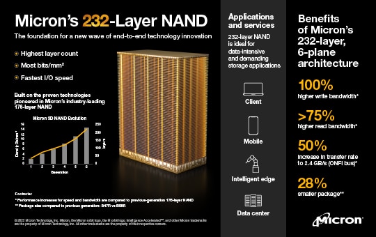 Micron 3D-NAND v6