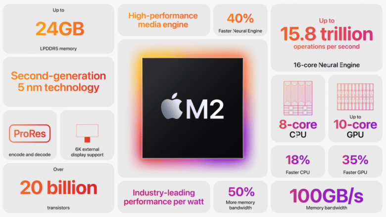 Apple M2 : Caractéristiques de la nouvelle puce ARM
