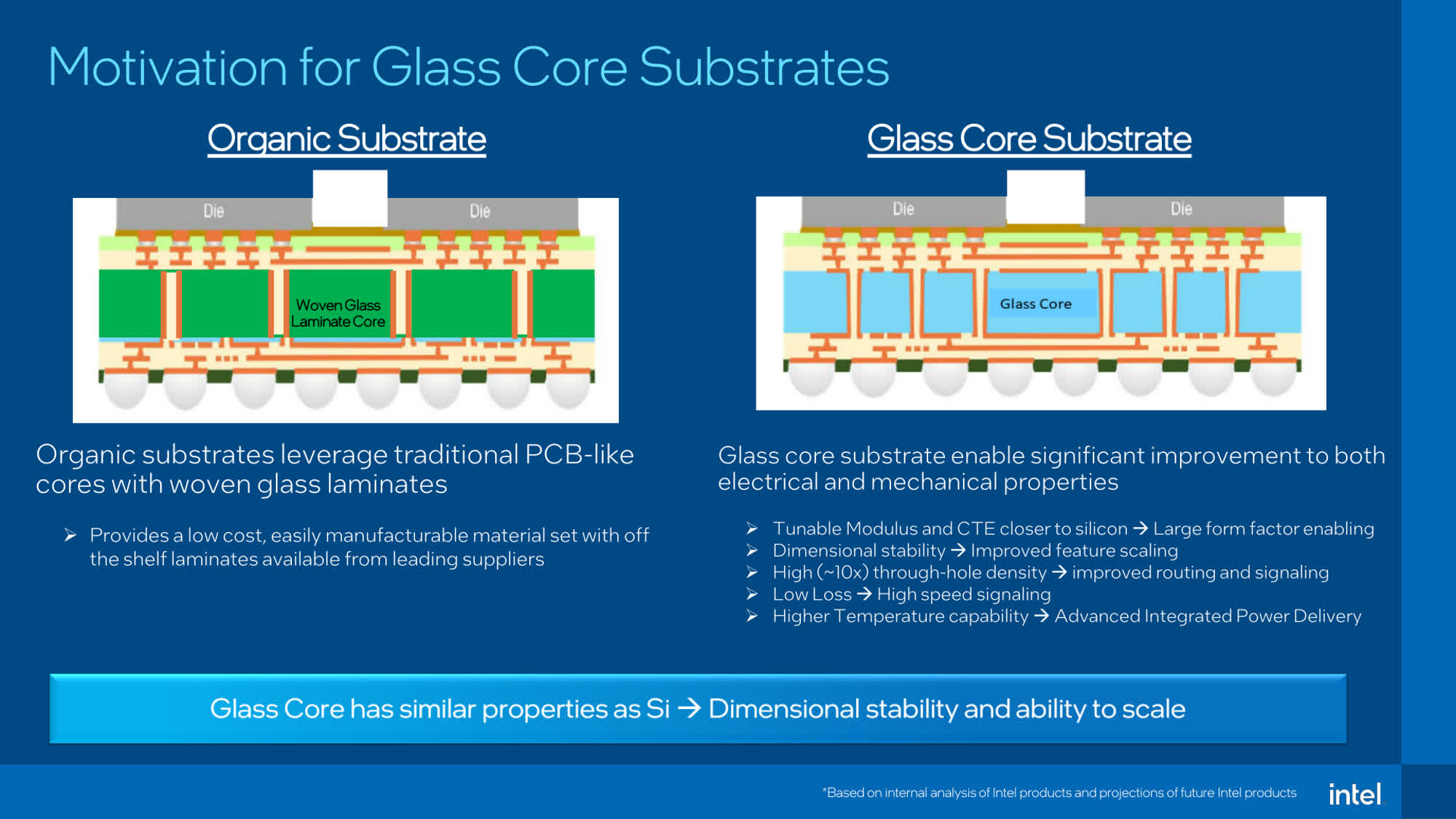 Samsung veut commercialiser rapidement puces substrat verre