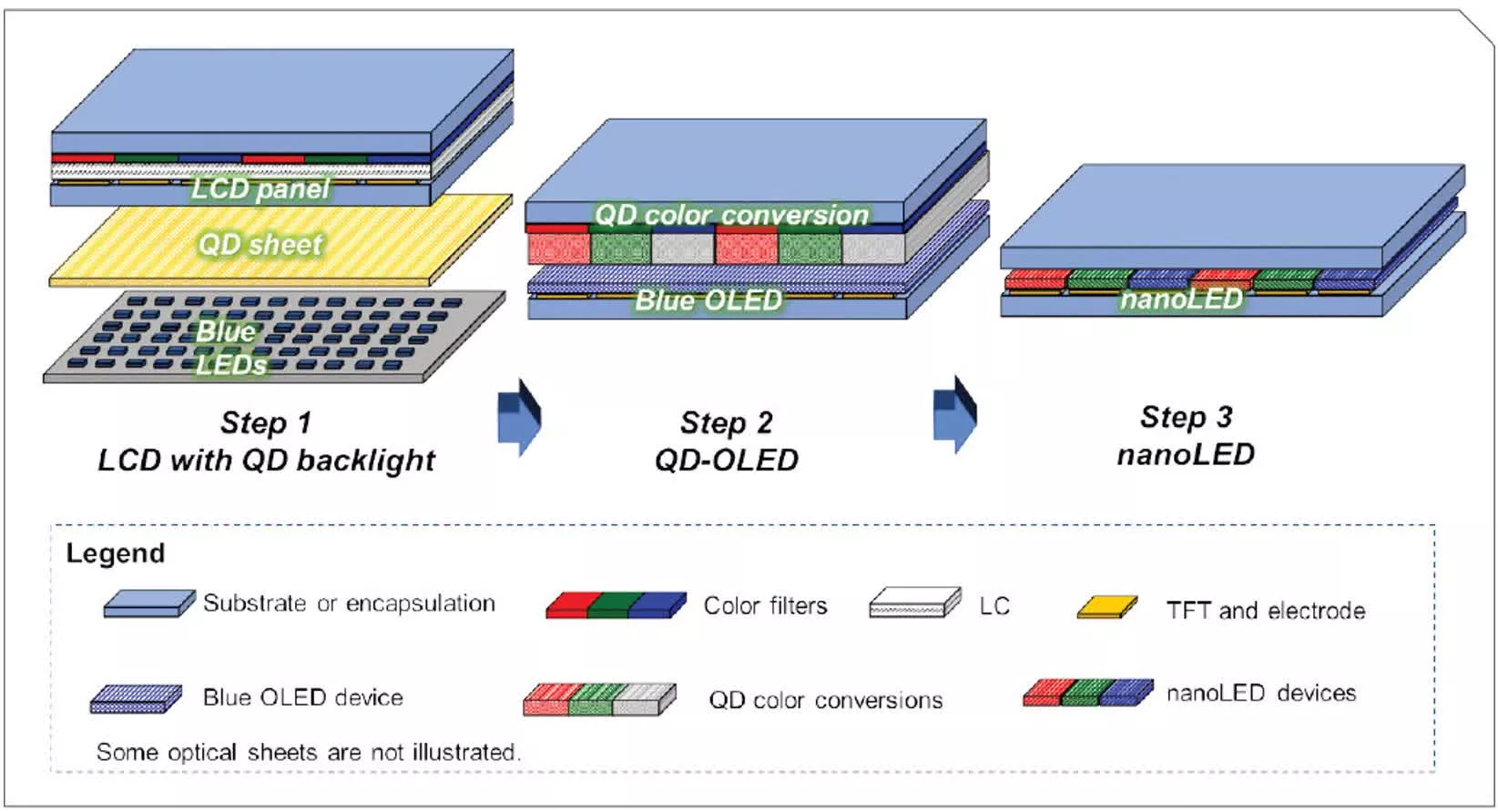 Samsung présente premier écran QD-LED monde technologie pourrait remplacer l'OLED