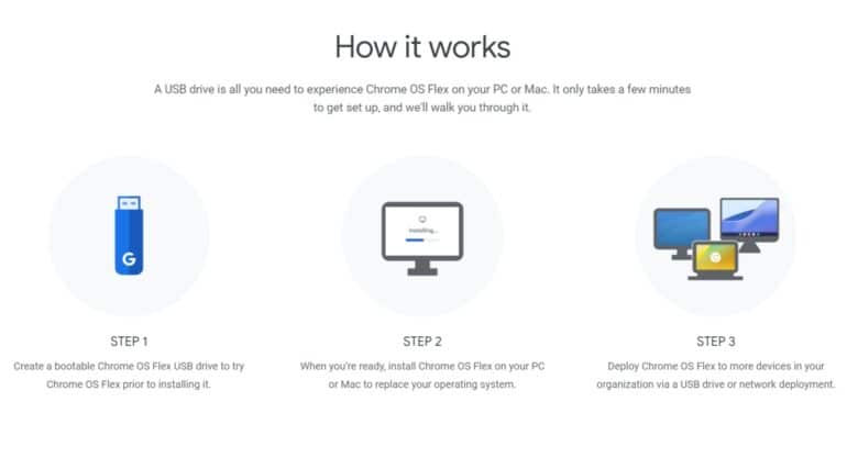 Test d'accès anticipé à Chrome OS Flex
