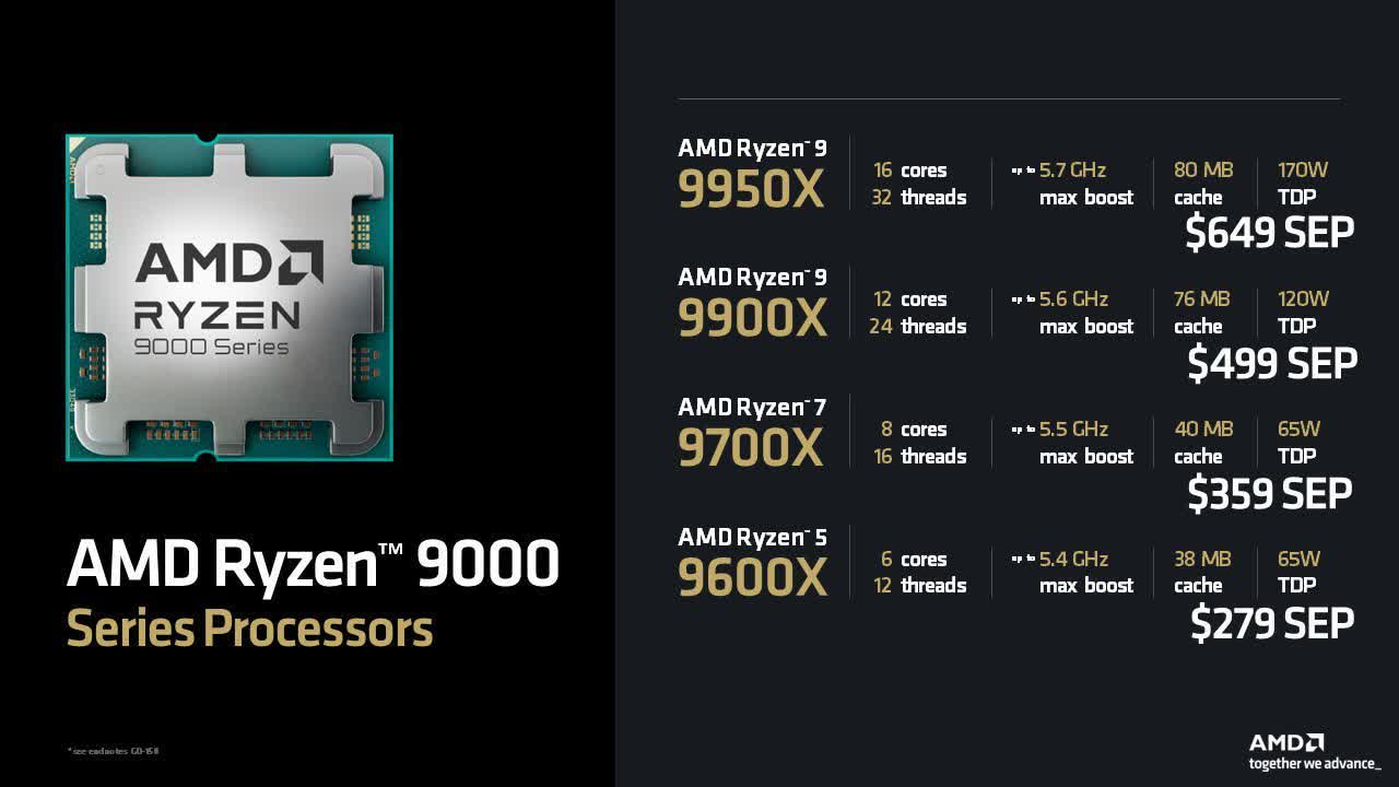 confirme prix série processeurs Ryzen 9000 9950X démarre