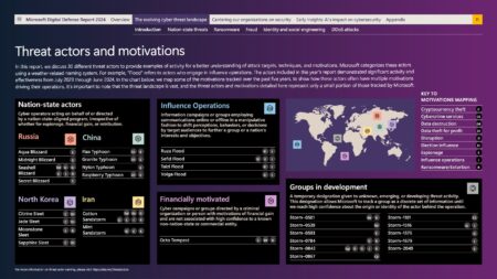 Microsoft warns of 600 million daily cyberattacks and advanced tactics by nation-state actors