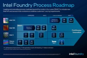 Intel 18A node reportedly stuck at 10% yields, SRAM density also trails TSMC upcoming 2nm tech