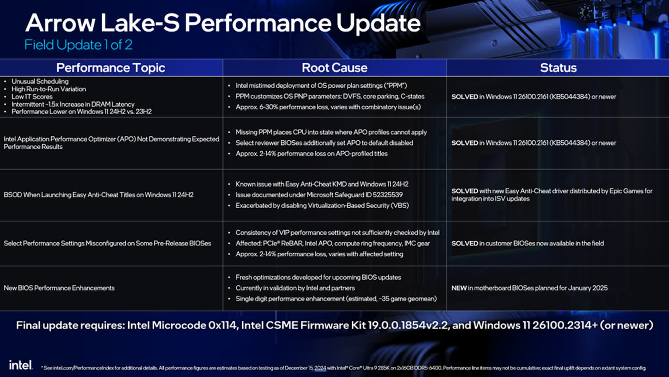 Intel identifie cinq problèmes majeurs affecté performances lancement processeur Arrow Lake