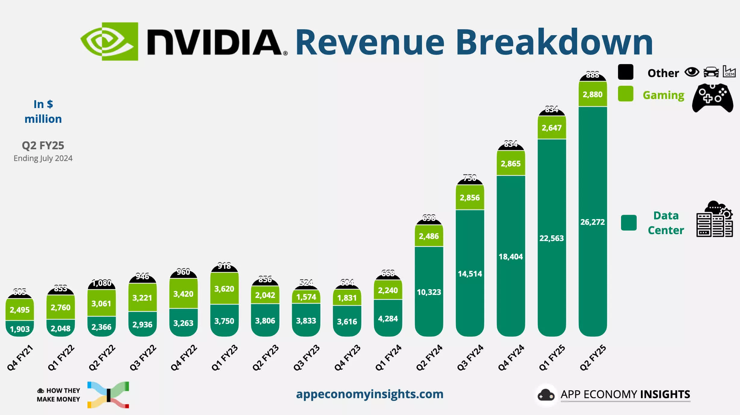 Nvidia Rubin nouvelle génération avance calendrier, utilise fabrication HBM4