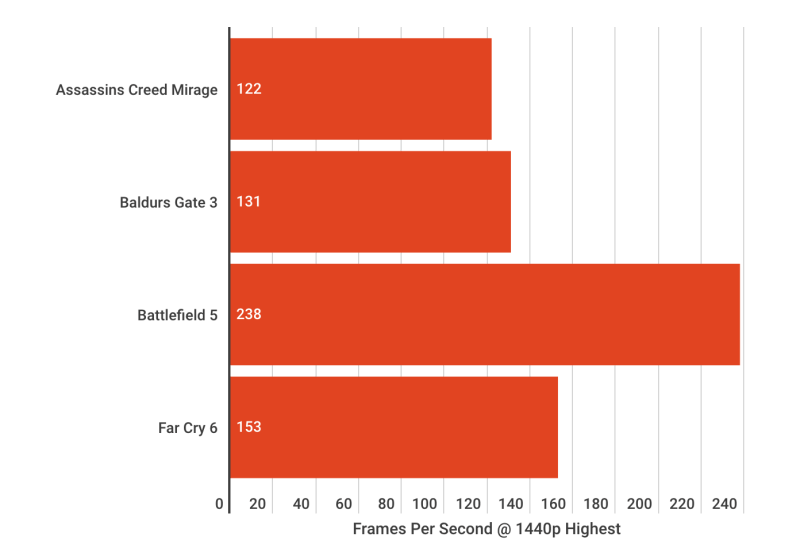 Cleanshot 2025 01 31 à T-Force Xtreem Argb DDR5 RAM Review: Un mélange parfait de performances et de style